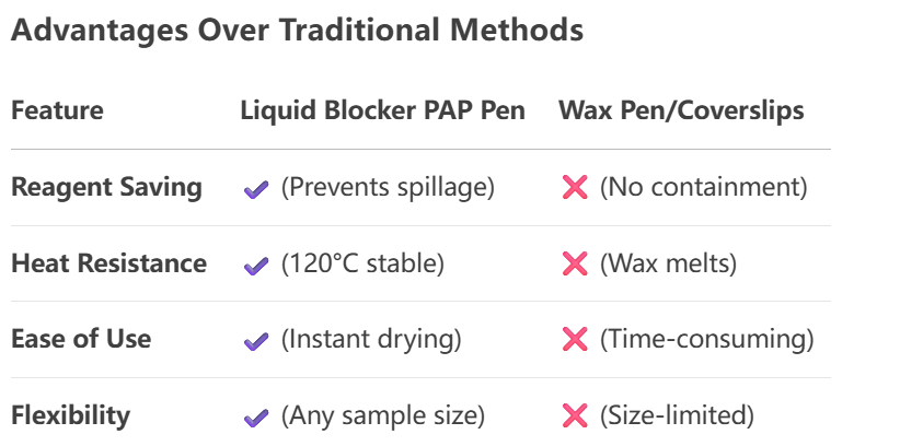 PAP Pen