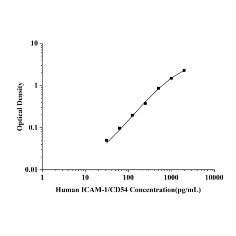 Human ICAM-1/CD54 ELISA Kit
