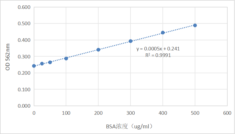 BCA